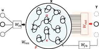 Organized Sponsored Reading Club on Recurrent Neural Networks image